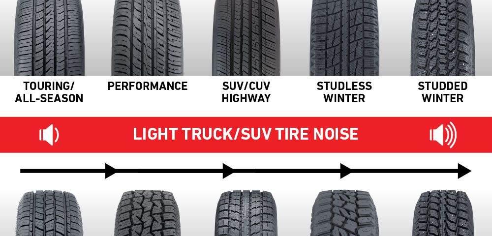 the-best-tire-type-for-your-vehicle