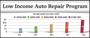 Discount Program